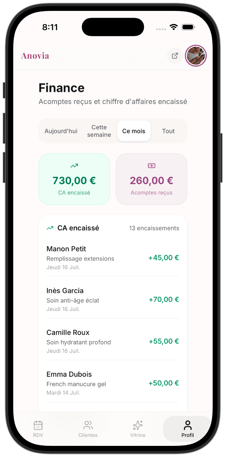 Suivi du chiffre d'affaires Anovia